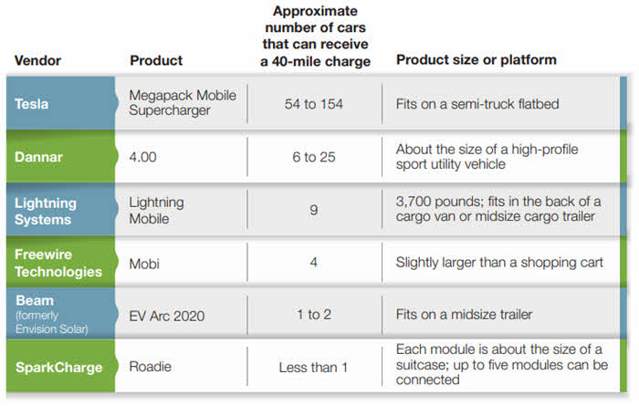 chart depicting the variety of options recommended to the utility