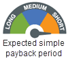 Meter indicating the length of the expected simple payback period