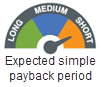 Meter indicating the length of the expected simple payback period